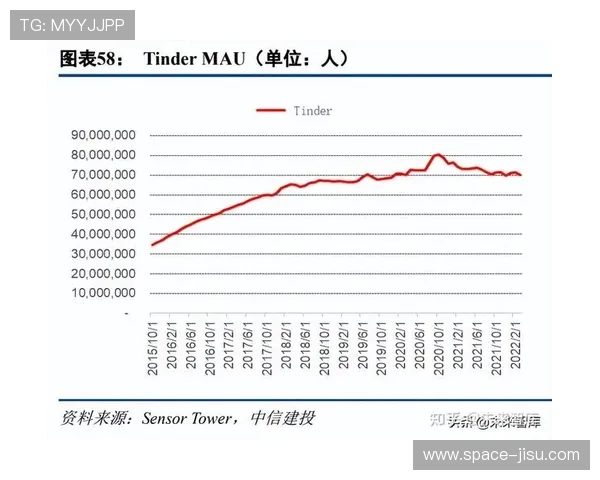 低延迟互动架构在本季度落地 增强了体育内容商业化中受众的社交参与深度